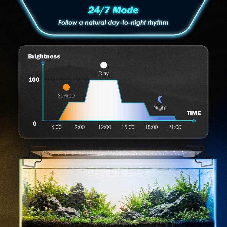 Dynamic Power Planted Aquarium LED Light Day Night Cycle Full Spectrum 18W 40cm
